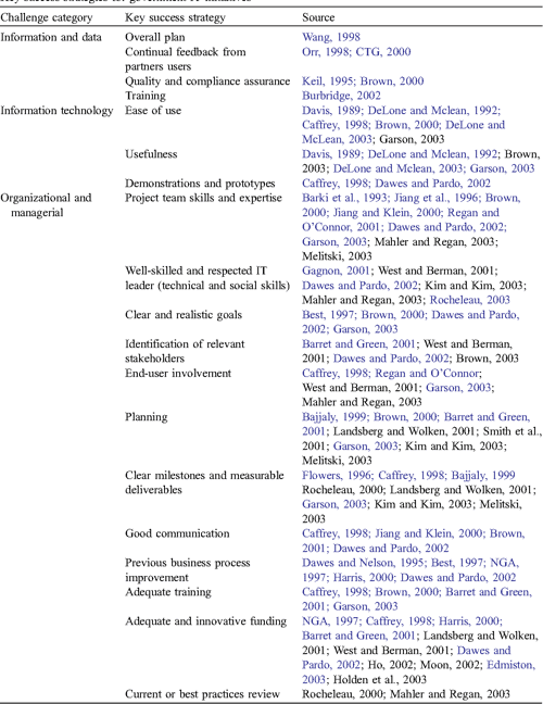  PDF E government Success Factors Mapping Practical Tools To 