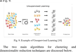[PDF] Machine Learning Algorithms : A Review | Semantic Scholar
