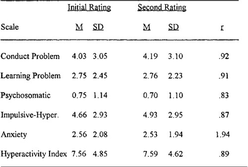 5 point rating scale examples picture