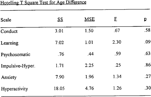 Rating scale in research image