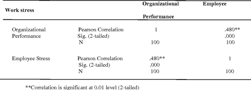 Table 4 From THE IMPACT OF EMPLOYEE TURNOVER ON THE EFFICIENCY OF THE 