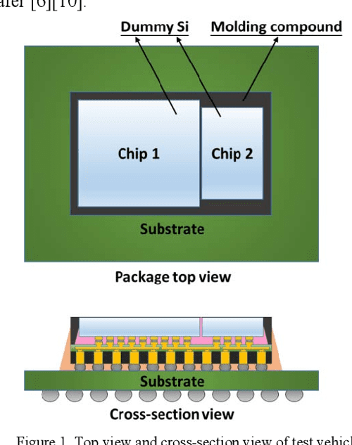 Figure 1 from Process Induced Wafer Warpage Optimization for Multi-chip ...