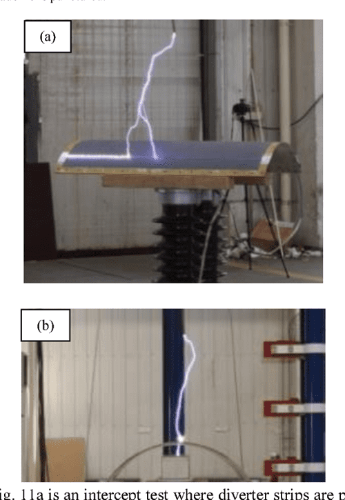 Figure 1 from Research on aircraft radome lightning protection based on segmented diverter