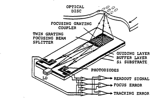 Figure 1.1 from Design methods for focusing grating coupler using ...