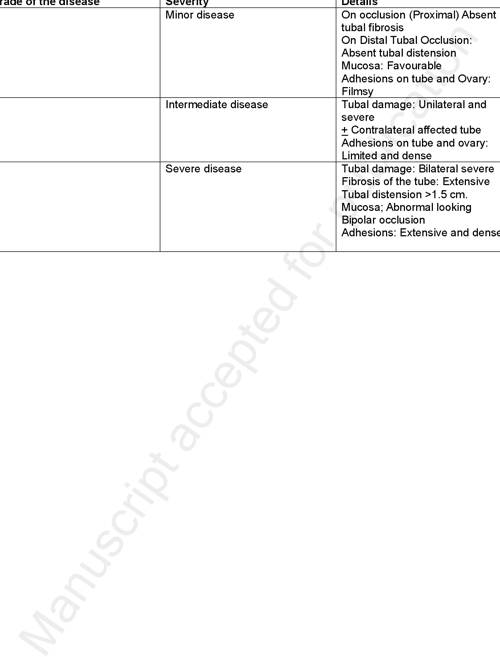 Table 2 from The role of salpingoscopy and falloposcopy in current ...