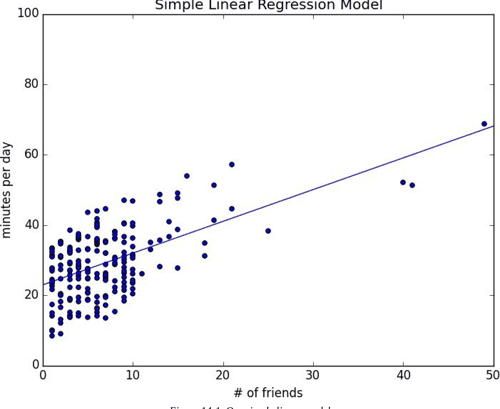 [PDF] Data science from scratch | Semantic Scholar