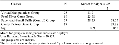 Table 12 From Measuring Engagement Effects Of Educational Games And 