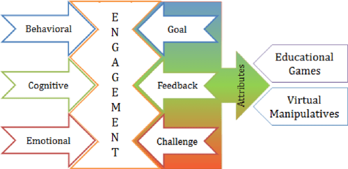 Table 17 From Measuring Engagement Effects Of Educational Games And 