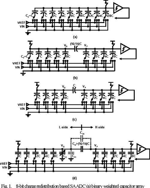 Split capacitor DAC mismatch calibration in successive approximation