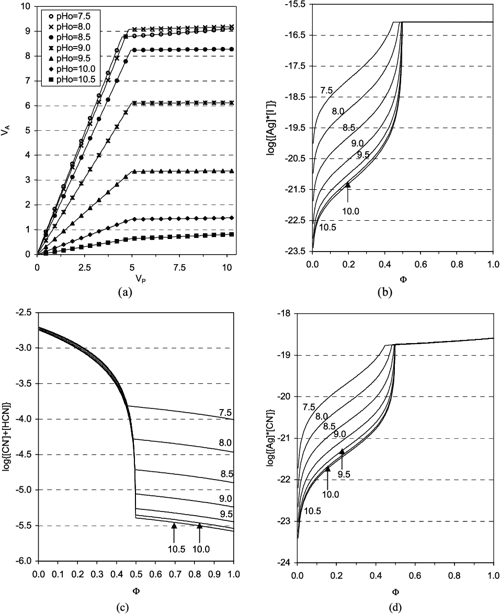 LiebigDenigès Method of Cyanide Determination A Comparative Study of
