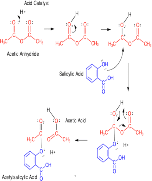 [PDF] The Synthesis and Analysis of Aspirin Semantic Scholar