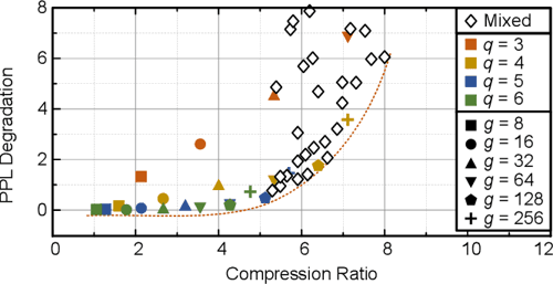[PDF] LUT-GEMM: Quantized Matrix Multiplication based on LUTs for ...