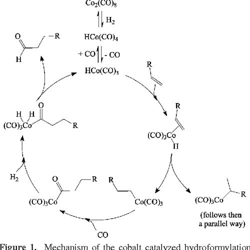 Cobaltcatalyzed hydroformylation of alkenes generation and recycling