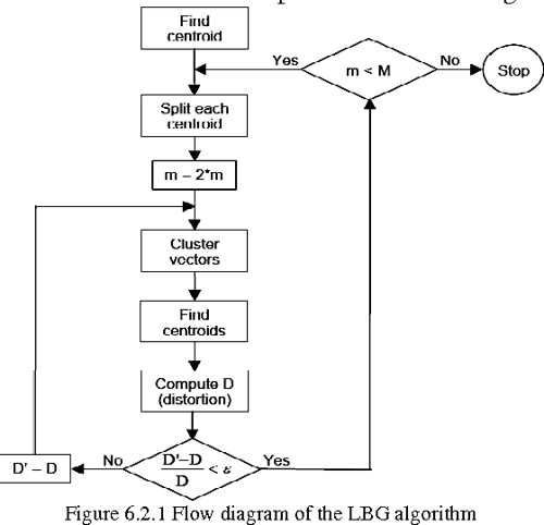 Design Of An Automatic Speaker Recognition System Using MFCC, Vector ...