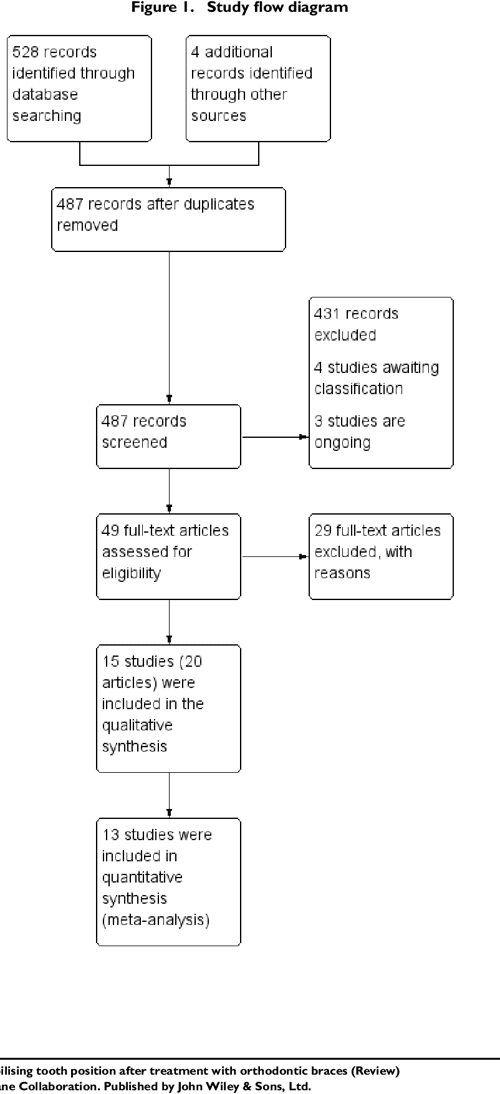 [PDF] Retention procedures for stabilising tooth position after