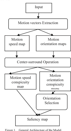Figure 1 from A visual attention model for dynamic scenes based on ...