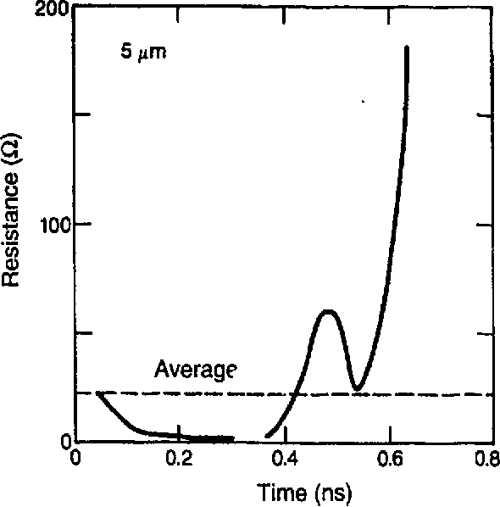 Figure 2 from Spike Leakage and Burnout of Silicon PIN Diode Microwave