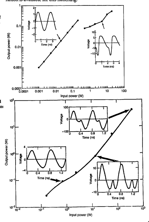 [PDF] Spike Leakage and Burnout of Silicon PIN Diode Microwave Limiters