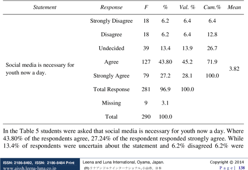 Table 9 From The Impact Of Social Media On Youth A Case Study Of 