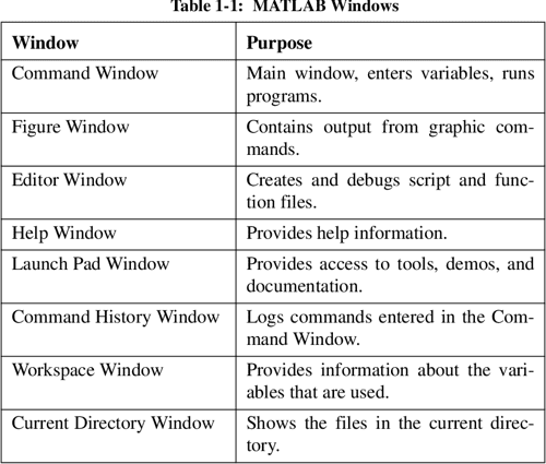 [PDF] Matlab, An Introduction With Applications | Semantic Scholar