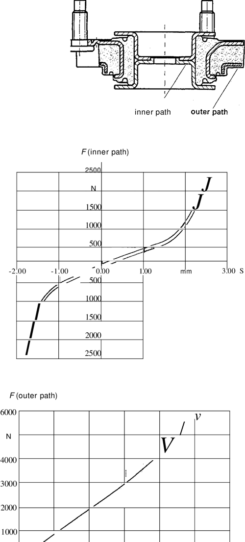 [PDF] The Automotive Chassis Engineering Principles Semantic Scholar