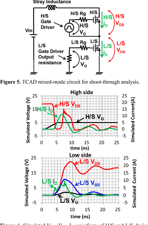 Figure 1 from Design criteria for shootthrough elimination in Trench