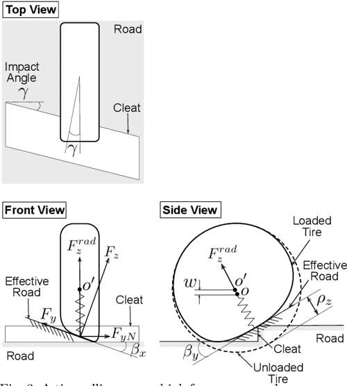 [PDF] Rack Force Estimation for Driving on Uneven Roads Semantic Scholar
