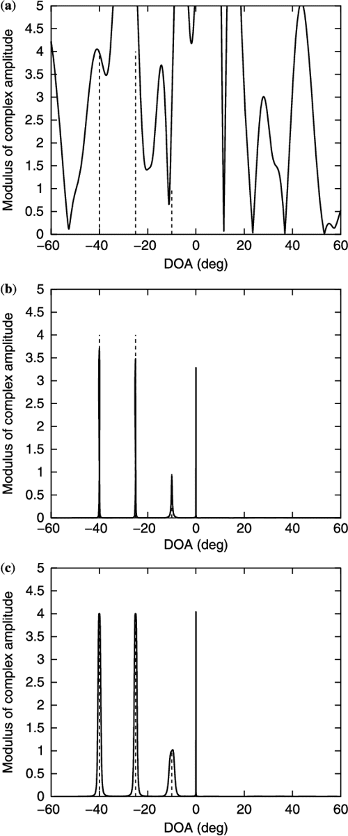 [PDF] MIMO Radar Signal Processing Semantic Scholar