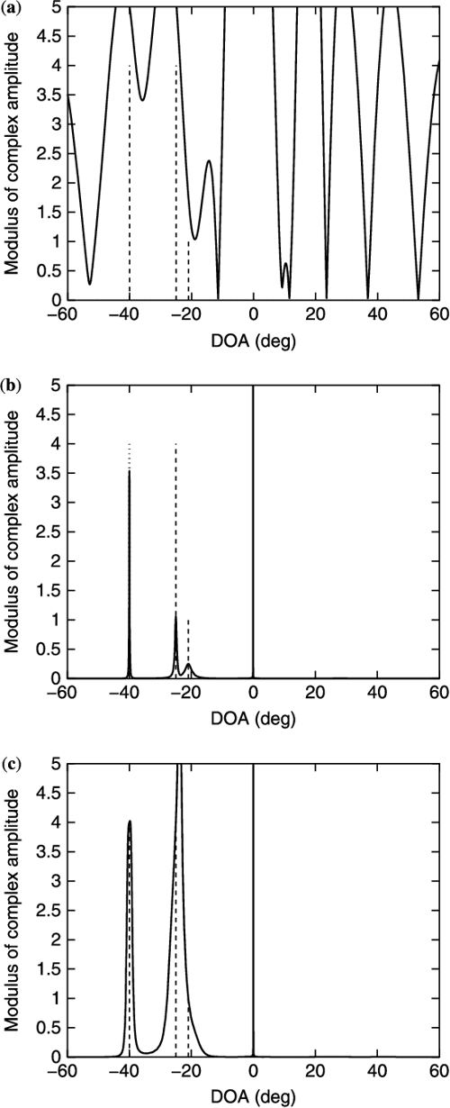 [PDF] MIMO Radar Signal Processing Semantic Scholar