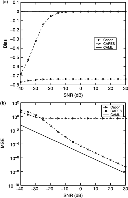 [PDF] MIMO Radar Signal Processing Semantic Scholar