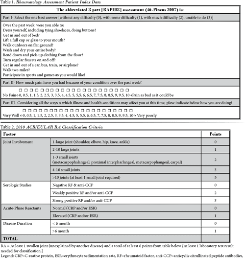 Figure 1 from Painful rheumatoid arthritis. Semantic Scholar
