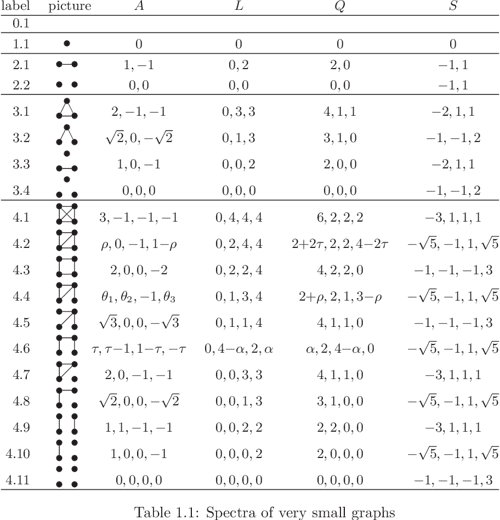 [PDF] Spectra of Graphs Semantic Scholar