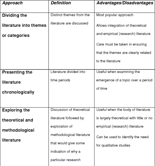 Table 2 From A Step by step Approach Semantic Scholar