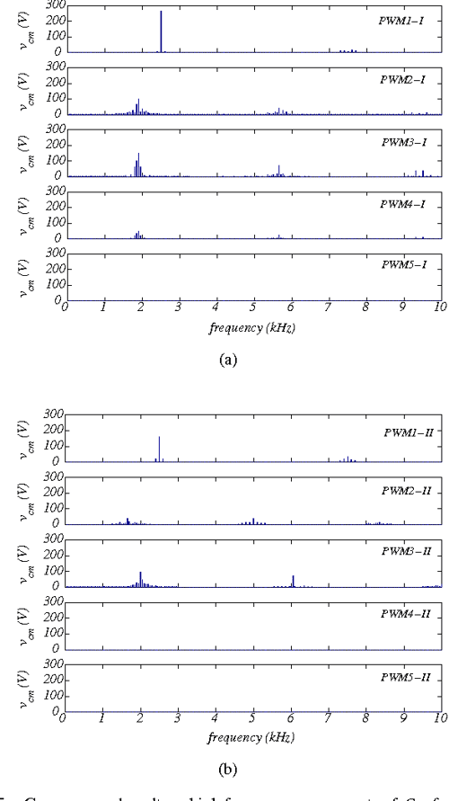 Common-mode voltage reduction in a reduced-switch induction motor drive