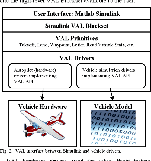 The Vehicle Abstraction Layer A simplified approach to multiagent