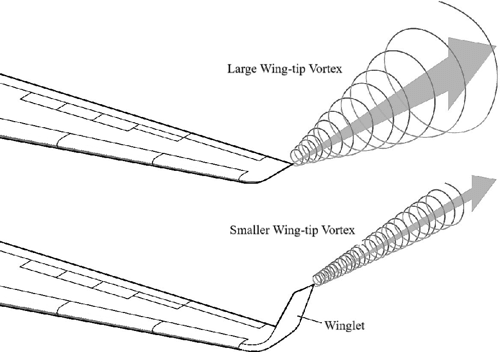 Figure 1.1 from Impact of Morphing Winglets on Aircraft Performance ...