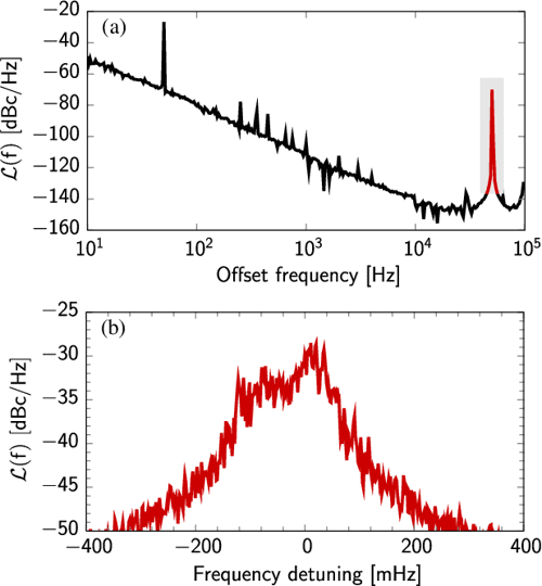 [PDF] Optoelectronic oscillators with timedelayed feedback Semantic