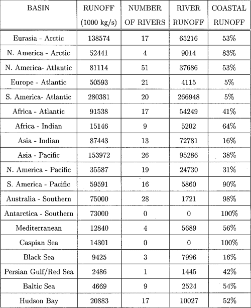 [PDF] Diurnal to decadal global forcing for ocean and seaice models