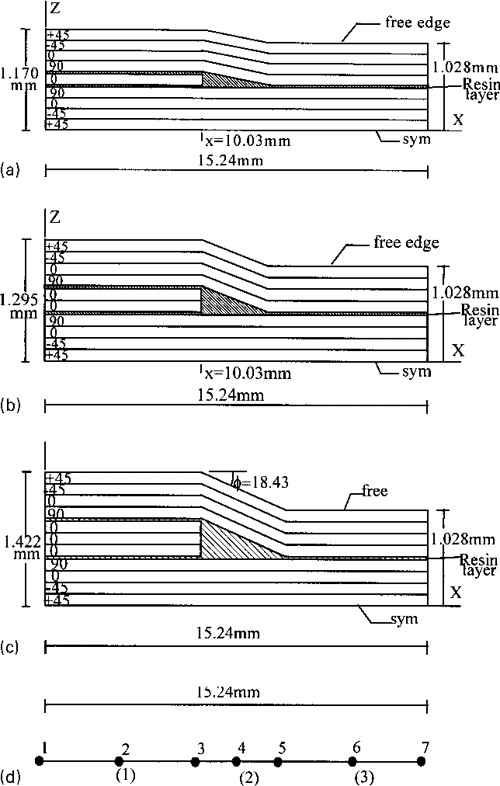 Figure 2 from Design guidelines for ply drop-off in laminated composite ...