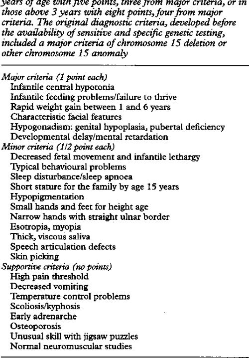 Prader willi syndrome essay 08 image