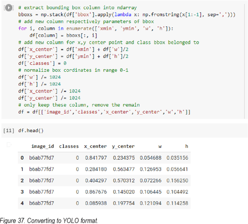 Do Thuan EVOLUTION OF YOLO ALGORITHM AND YOLOV5: THE STATE-OF-THE-ART ...