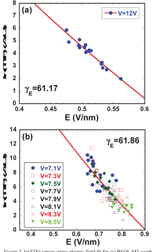 Figure 5 from Field acceleration factor extraction in MOL and BEOL TDDB Semantic Scholar