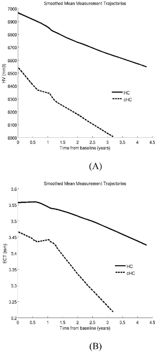 [PDF] Statistical analysis of longitudinal neuroimage data with Linear