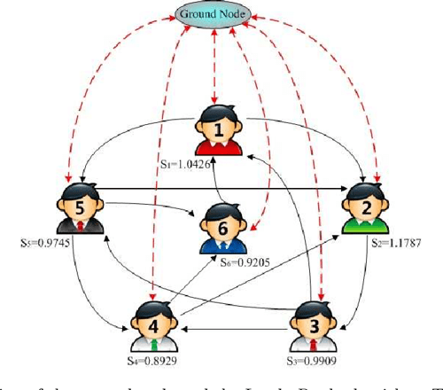 [PDF] Leaders in Social Networks, the Delicious Case | Semantic Scholar
