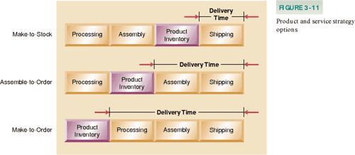  PDF Product Design And Process Selection Semantic Scholar