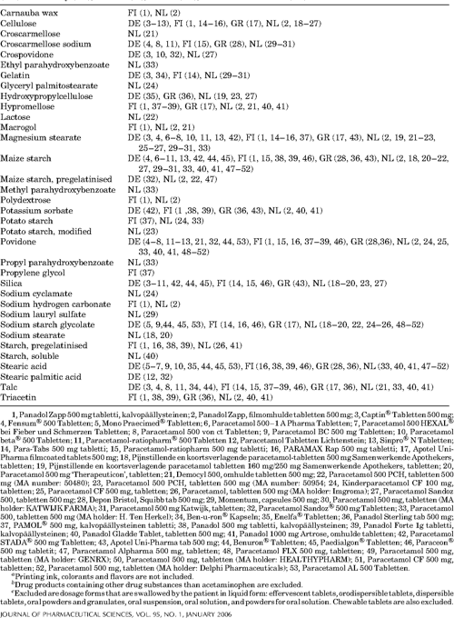 Table 1 from Biowaiver monographs for immediate release solid oral