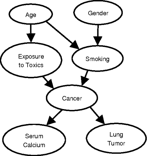 Fast Markov blanket discovery Semantic Scholar