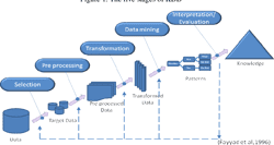 [PDF] KDD, SEMMA and CRISP-DM: a parallel overview | Semantic Scholar