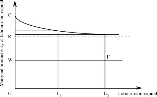 [PDF] Theories of Economic Growth - Old and New | Semantic Scholar