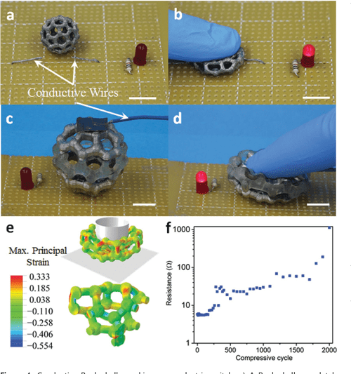 Figure 3 from Highly Stretchable and UV Curable Elastomers for Digital Light Processing Based 3D
